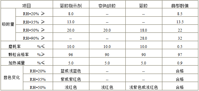 變色硅膠