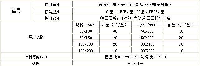 薄層層析硅膠板