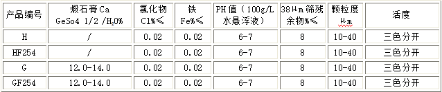 薄層層析硅膠