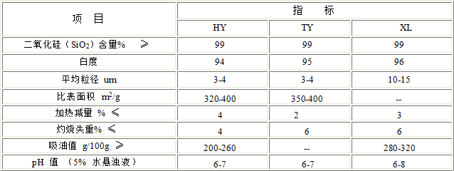 開口劑