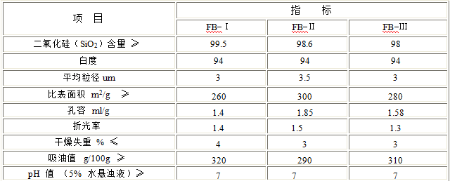 消光劑