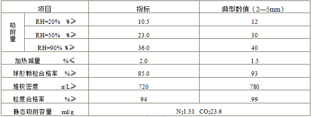 變壓吸附硅膠