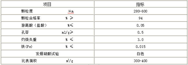 活化硅膠