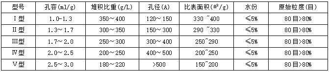 大孔硅膠